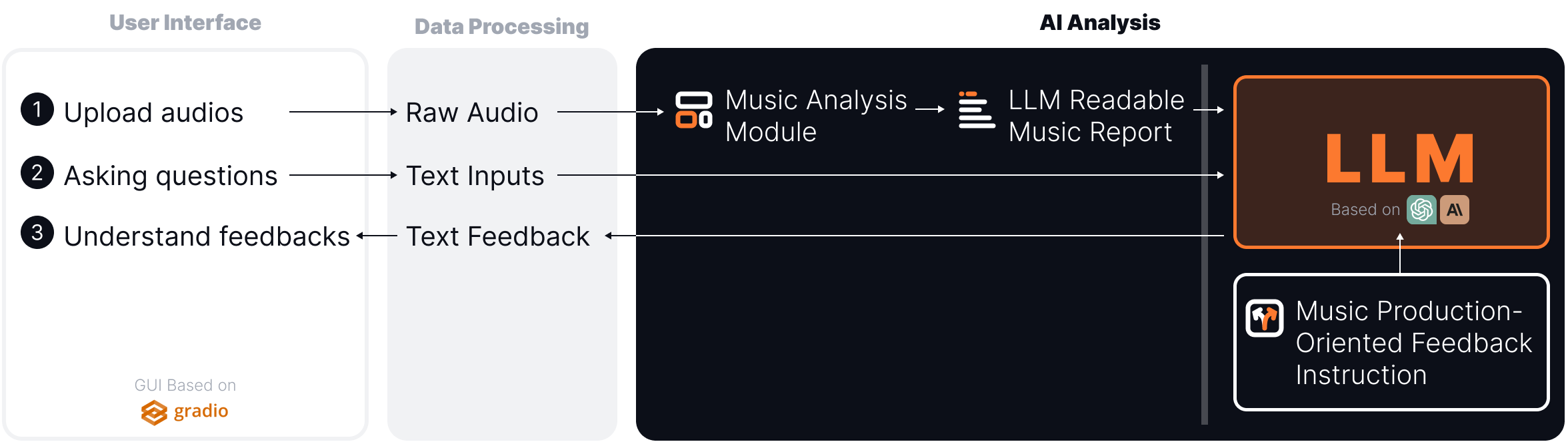 System Overview